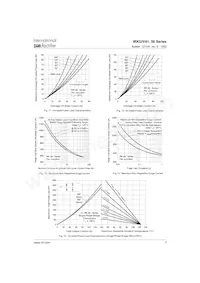 IRKU56/16A Datasheet Pagina 7