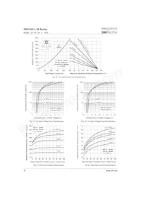 IRKU56/16A Datasheet Pagina 8