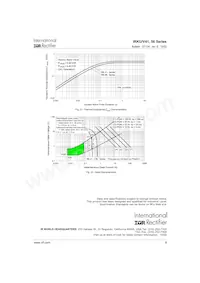 IRKU56/16A Datasheet Pagina 9