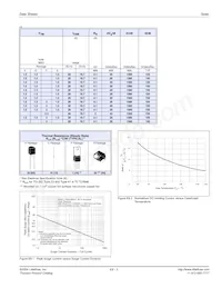 K2401F1 Datasheet Page 3