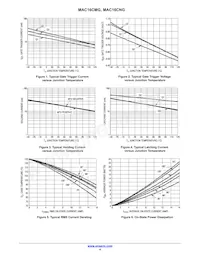 MAC16CM Datasheet Pagina 4