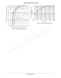 MAC16CM Datenblatt Seite 5