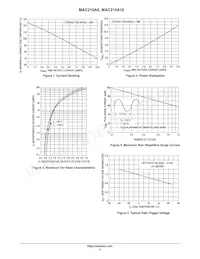 MAC210A10數據表 頁面 4