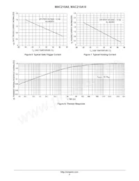 MAC210A10數據表 頁面 5