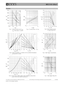 MCC161-20IO1 Datasheet Pagina 5