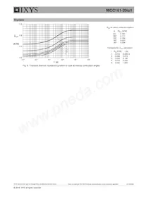 MCC161-20IO1 Datasheet Pagina 6