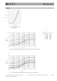 MCC200-18IO1 Datasheet Pagina 6