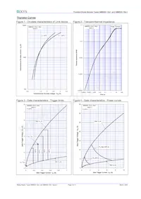 MDC500-18IO1 Datasheet Pagina 6