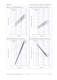 MDC500-18IO1 Datasheet Pagina 7