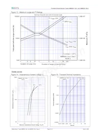 MDC500-18IO1 Datenblatt Seite 9