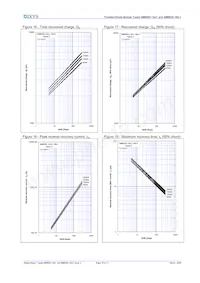 MDC500-18IO1 Datasheet Pagina 10