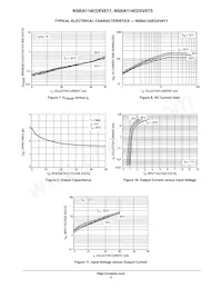 NSBA143ZDXV6T5G Datasheet Pagina 5