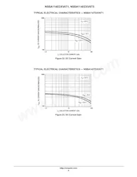 NSBA143ZDXV6T5G Datenblatt Seite 8