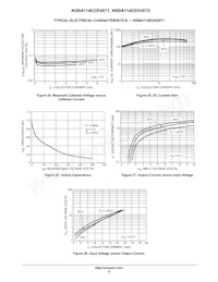 NSBA143ZDXV6T5G Datasheet Pagina 9