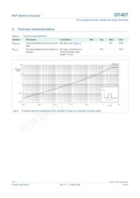 OT407 Datasheet Pagina 5