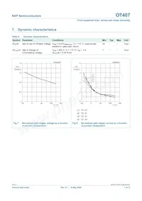 OT407 Datasheet Pagina 7