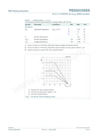 PBSS5350SS Datasheet Pagina 3