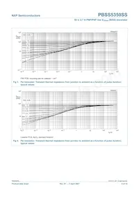 PBSS5350SS Datasheet Pagina 5