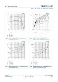 PBSS5350SS Datasheet Pagina 7