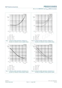 PBSS5350SS Datasheet Pagina 8