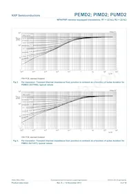 PUMD2/DG/B3 Datasheet Pagina 6