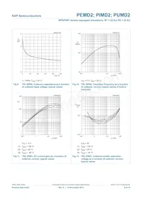 PUMD2/DG/B3 Datasheet Pagina 10