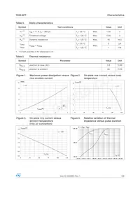 T830-8FP Datenblatt Seite 3