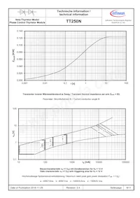 TD250N1825KOFHPSA1 Datasheet Pagina 6