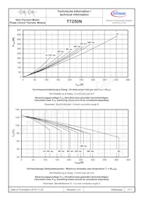 TD250N1825KOFHPSA1 Datasheet Pagina 7