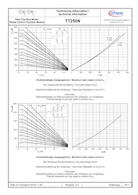 TD250N1825KOFHPSA1 Datasheet Pagina 8