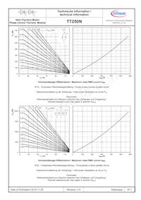 TD250N1825KOFHPSA1 Datasheet Pagina 9