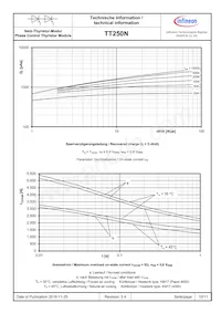 TD250N1825KOFHPSA1 Datasheet Pagina 10