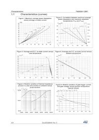 TN5050H-12WY Datasheet Pagina 4