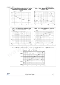 TN5050H-12WY Datasheet Pagina 5