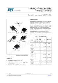 TS1220-700B Datasheet Cover