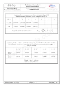 TT280N16SOFHPSA1 Datasheet Pagina 5