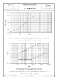 TT280N16SOFHPSA1 Datasheet Pagina 6