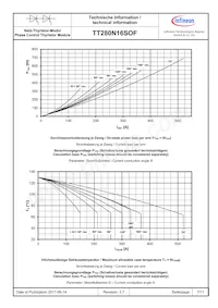 TT280N16SOFHPSA1 Datasheet Pagina 7