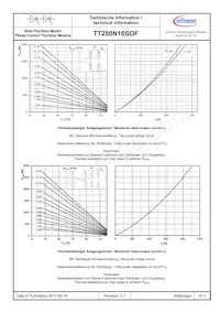 TT280N16SOFHPSA1 Datasheet Pagina 8