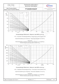 TT280N16SOFHPSA1 Datasheet Pagina 9