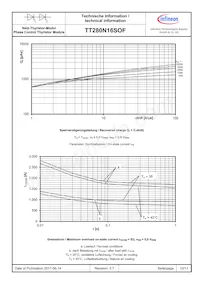 TT280N16SOFHPSA1 Datasheet Pagina 10