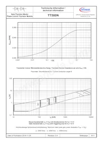 TT500N18KOFHPSA2 Datasheet Pagina 6