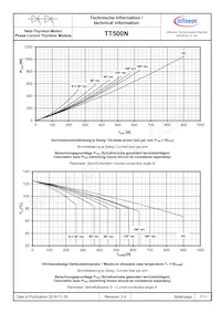 TT500N18KOFHPSA2 Datasheet Pagina 7