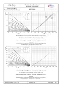 TT500N18KOFHPSA2 Datasheet Page 8