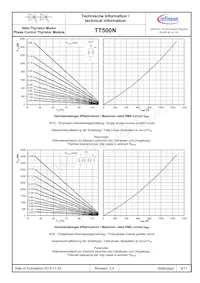 TT500N18KOFHPSA2 Datasheet Pagina 9