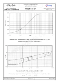 TT60N16SOFHPSA1 Datasheet Pagina 6