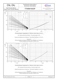 TT60N16SOFHPSA1 Datasheet Pagina 8