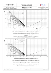 TT60N16SOFHPSA1 Datasheet Pagina 9