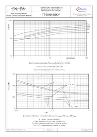 TT60N16SOFHPSA1 Datasheet Pagina 10