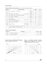 TYN410RG Datasheet Pagina 2